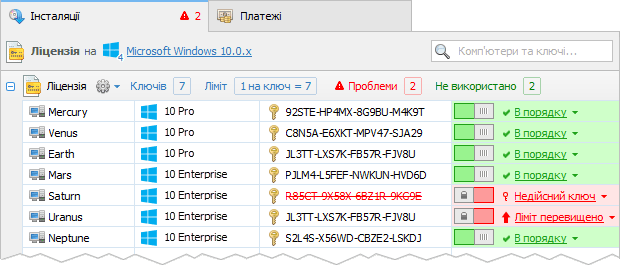 Статус дотримання ліцензії