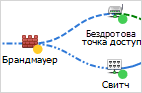 Сканер інвентаризації для Windows