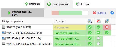 Розгортання програмного забезпечення в мережі